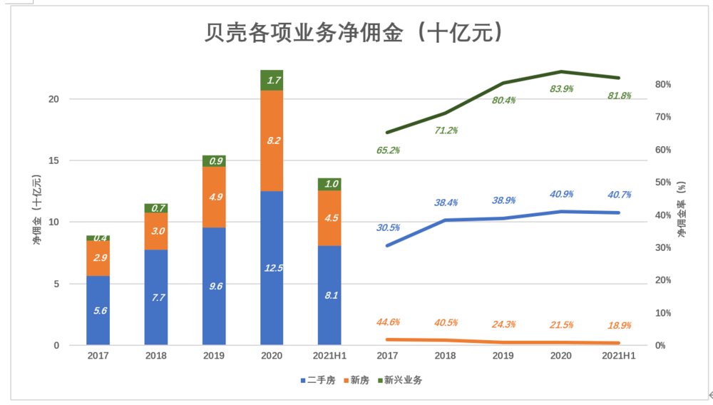 互联网公司|被“错杀”的贝壳，“财散人聚”
