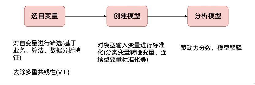 数据分析|如何用线性回归模型做数据分析？