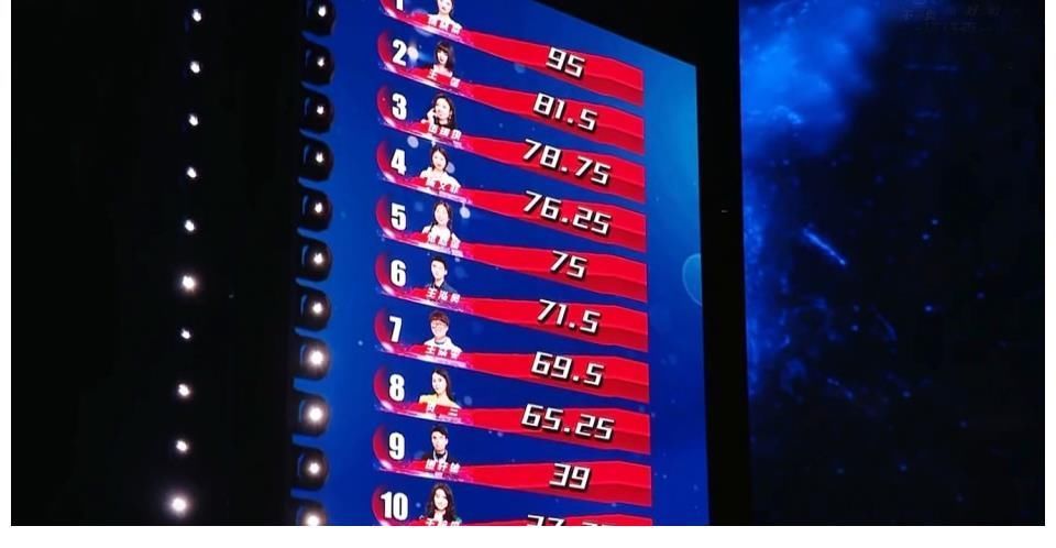 好聲音8強(qiáng)誕生：前3名出人意料，王靖雯忘詞排第7，3大回鍋肉出局