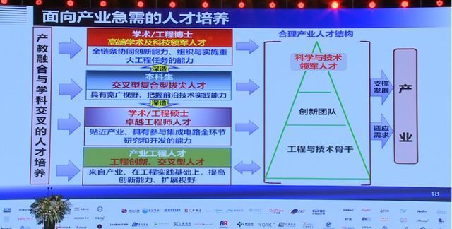 蔡一茂|北大微电子学院蔡一茂:高校应优化学科建设支持我国EDA产业发展
