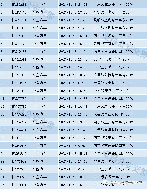  金昌市|金昌市2020年电子警察高清抓拍第七十二期（11.03）