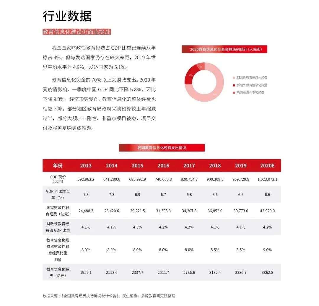 多鲸行研《2020 中国教育行业投融资报告》精简导读