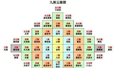 理解|俗语:亲不过五服,怎么理解?五服又指什么?这其中学问大了!