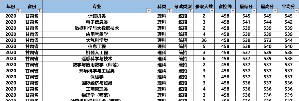 气象界|2021高考：“气象界黄埔军校”南京信息工程大学怎么样？好考吗？