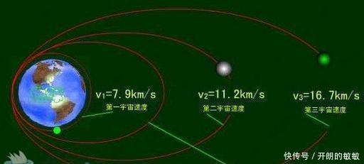 火箭即使蜗速都可以飞出太空，而为什么飞机再快也飞不出去