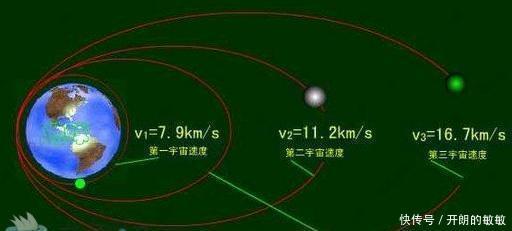 火箭即使蜗速都可以飞出太空,而为什么飞机再快也飞不出去