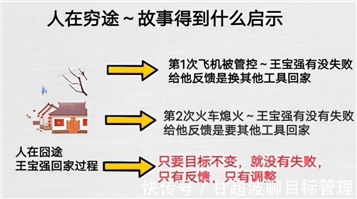 反馈|甘超波：NLP十二条前提假设之没有失败只有反馈