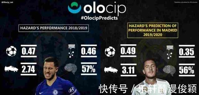阿兹蒙|千里挑一!人工智能分析最合适巴萨前锋,又一位阿根廷人脱颖而出