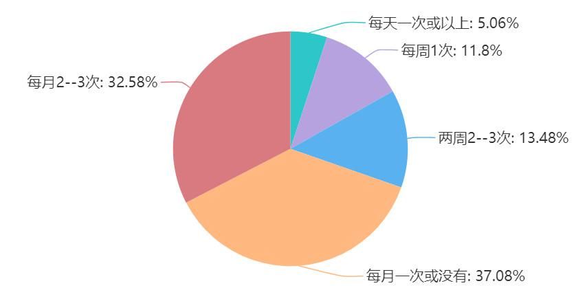 购物网站|双十一过后，来看看大家都买了什么？