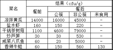 胡兵|3亿人围观！这种病一人感染全家都要治，张文宏直言：这样吃饭全是病菌