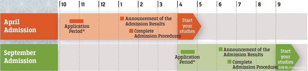 明治大学SGU-国际日本学部