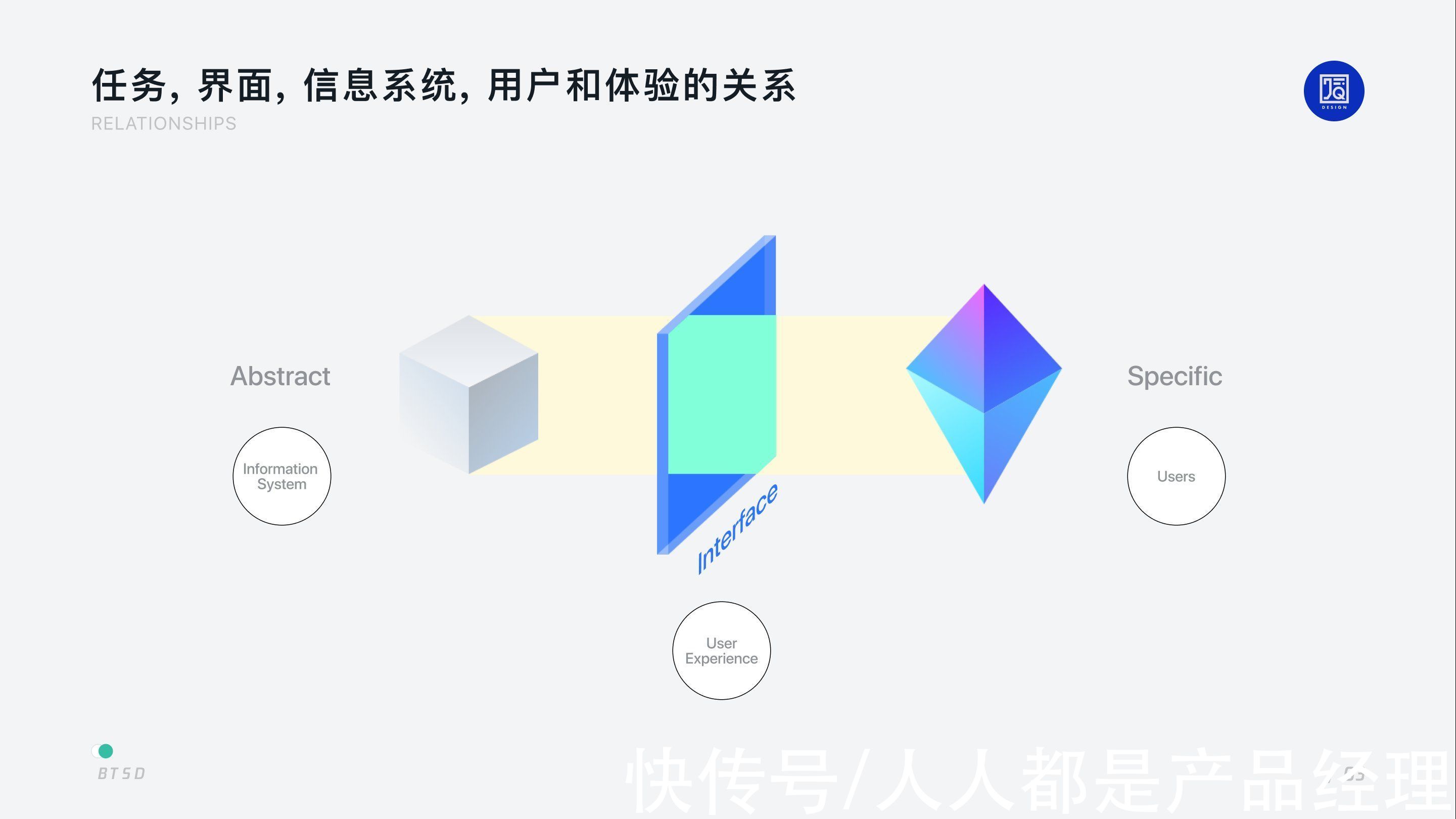 用户|B 端设计｜以任务为核心的 BTSD 设计模型