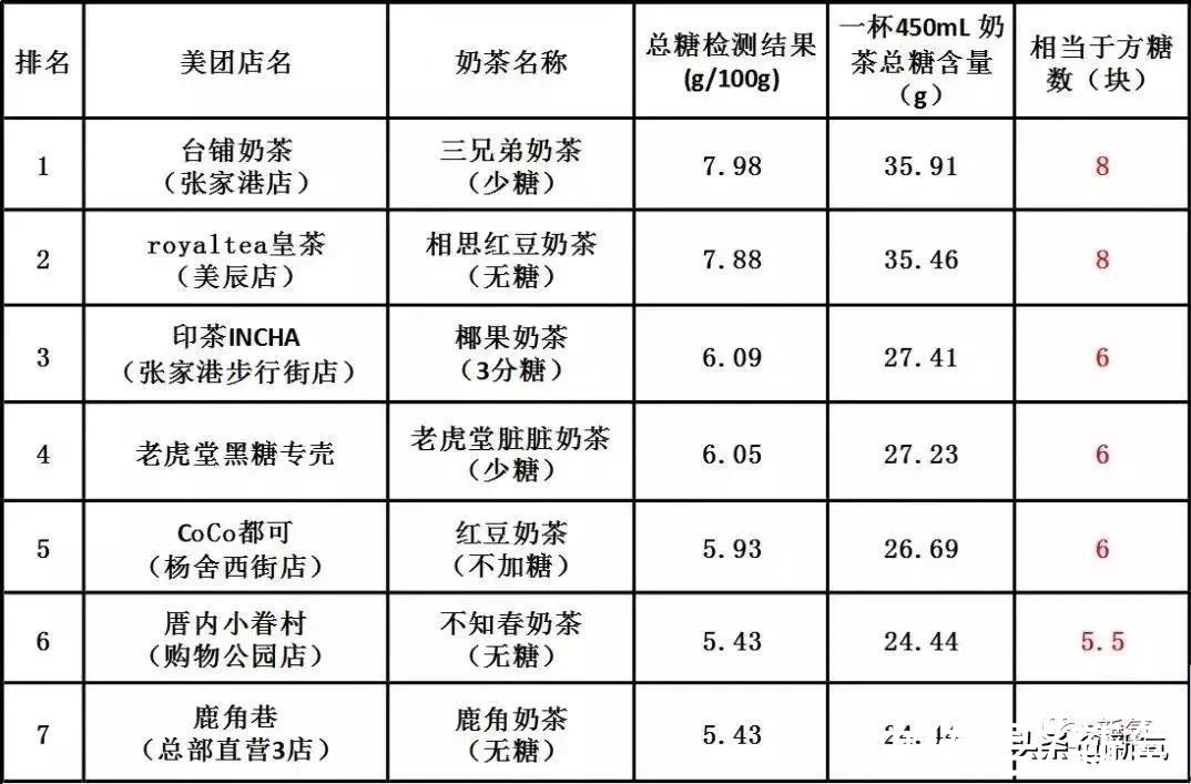 代糖|深扒奶茶行业乱象，加玻尿酸加杀虫剂都是为了让你上瘾？
