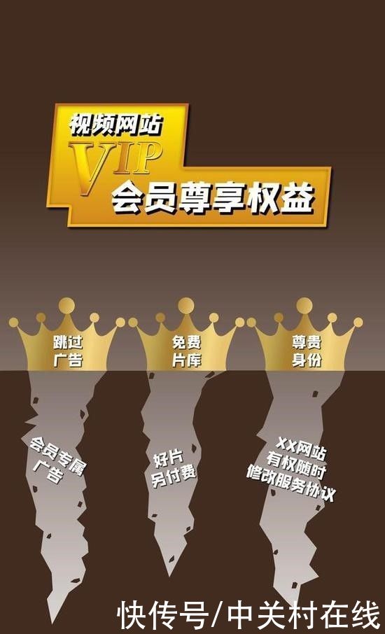 网站|提前点播收费？中美视频网站收费方式比较