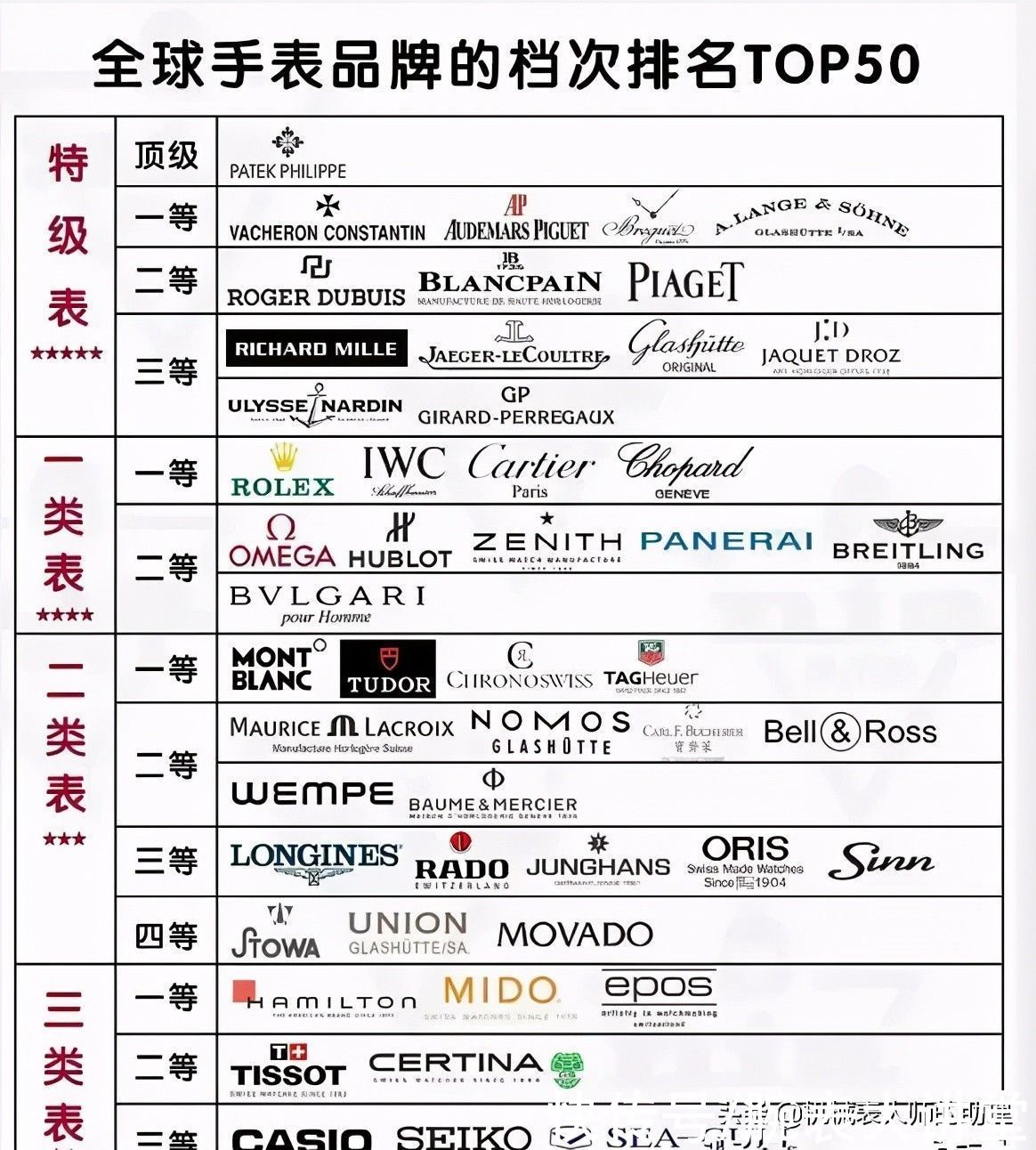 欧不浪|别人眼中你佩戴的手表属于什么档次？
