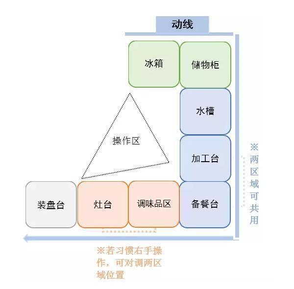 厨房|房子入住后才发现，厨房这些设计很失败，花了很多钱却不实用