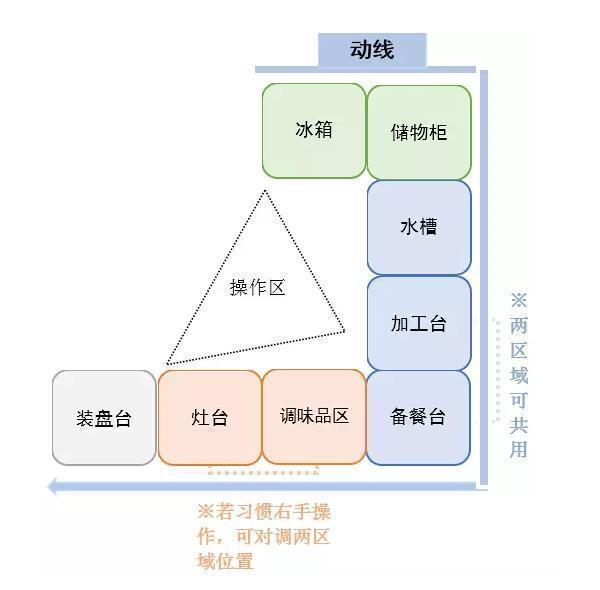 厨房|房子入住后才发现,厨房这些设计很失败,花了很多钱却不实用