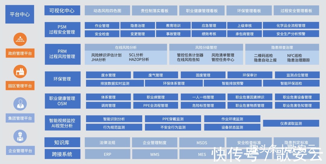 数字化|2021化工企业安全信息化建设 暨山东化工数字化提升研讨会