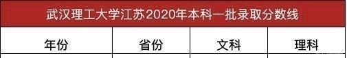 分数线|湖北211名校，武汉理工大学2020年本科一批录取分数线公布