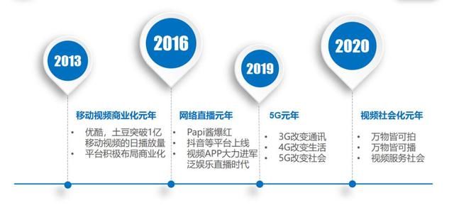 视频社会化|《人民日报》重磅报告：视频社会应该“以人为本”