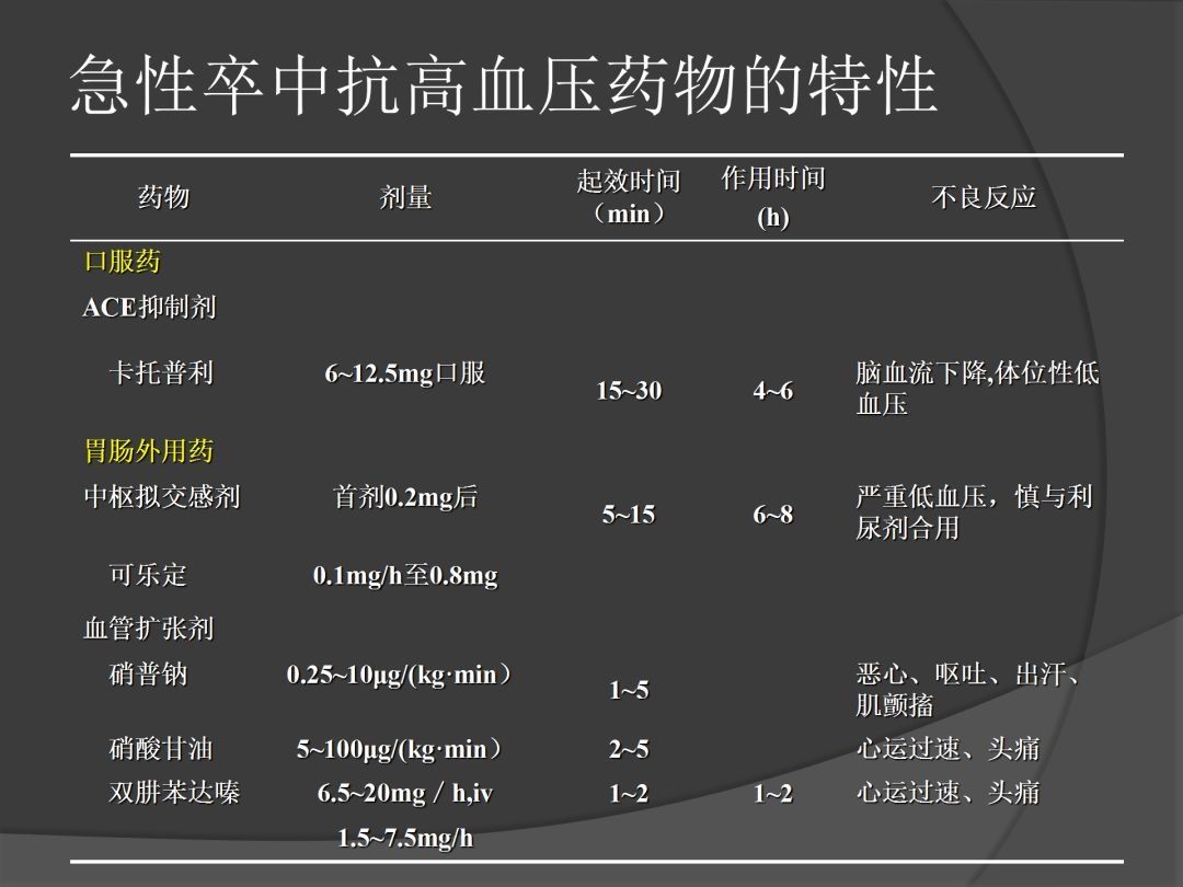 控制|课件分享丨血压控制与颅内压