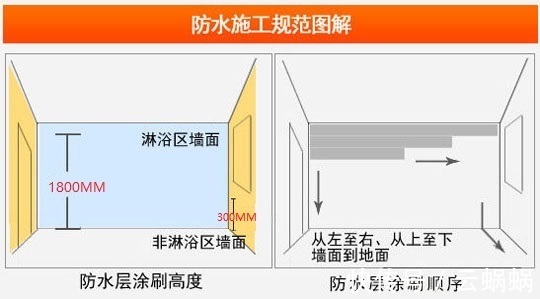 验房|装修|教你懂房|收房| 乳胶漆