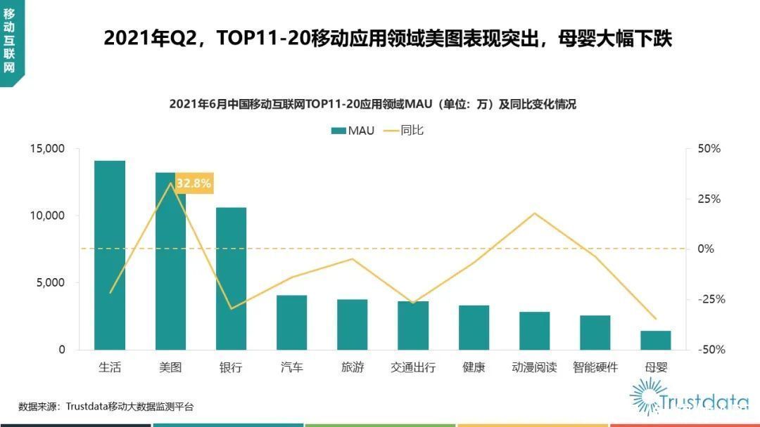 中国移动|2021年Q2中国移动互联网行业发展分析报告