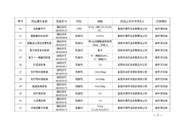 国家药监局|提醒!国家药监局注销维生素C片等210个药品注册证书 包含很多家庭常用药