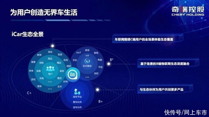 汽车|联手海尔海骊智行，奇瑞iCar生态要让买车像买家电一样容易