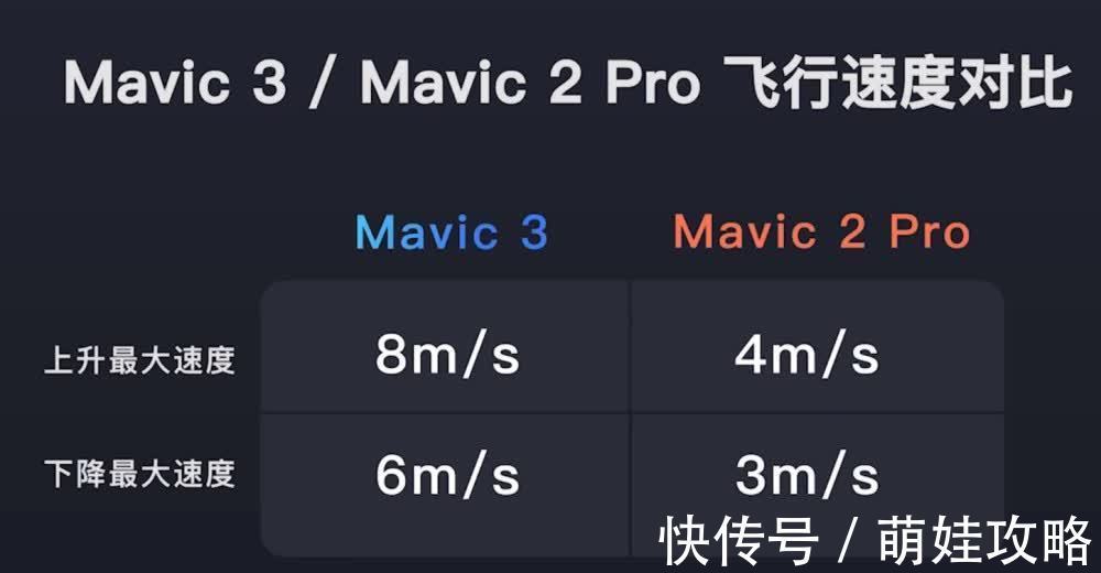 m大疆Mavic 3发布，Mavic 2 Pro老用户有话说，到底该不该换？