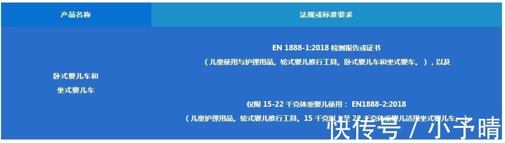 亚马逊|婴儿车在亚马逊不同站点出售需要符合的要求