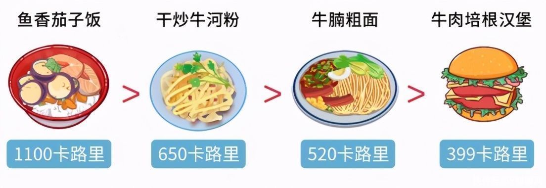  炸鸡|可以放心吃了！专家：汉堡、炸鸡、薯条，都不是“垃圾食品”