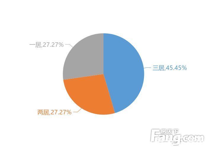 碧桂园|12月达州新房用户关注度大数据报告