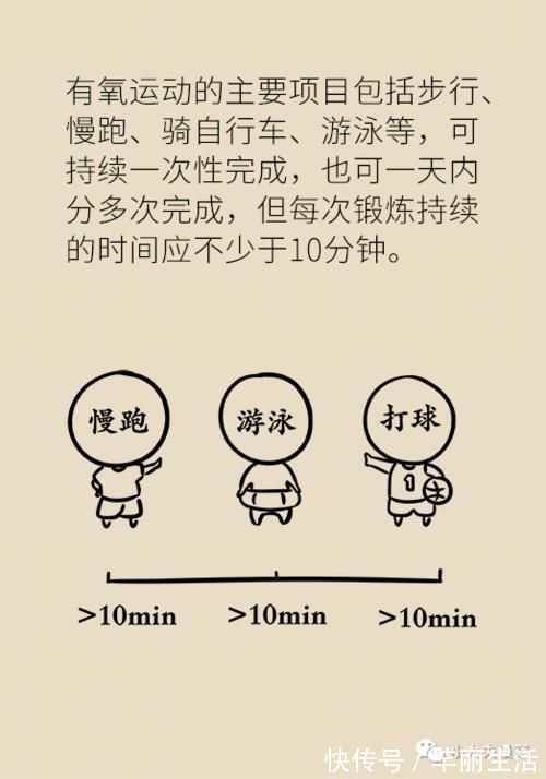 药物治疗|高血压，原来还有这种不用药物治疗的方法！效果好坏的关键全在这两点！