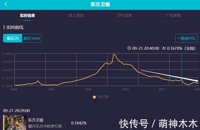 林子祥|中秋四大晚會收視比拼：大灣區成贏家，央視拿下巔峰，湖南臺出局