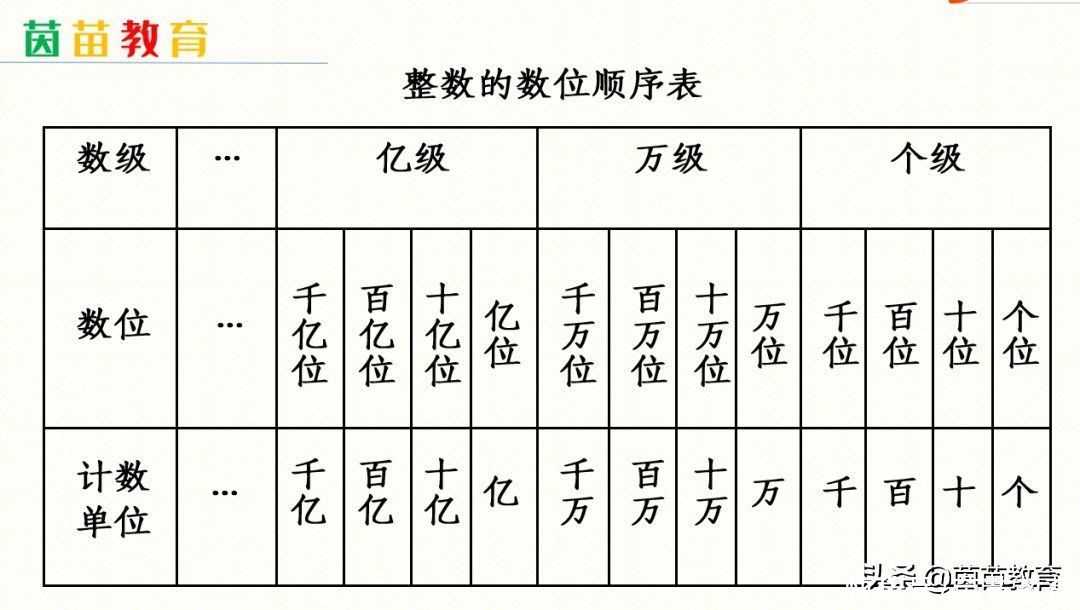 最大公因数|孩子学到后面就忘了前面的知识怎么办？听听老师怎么说