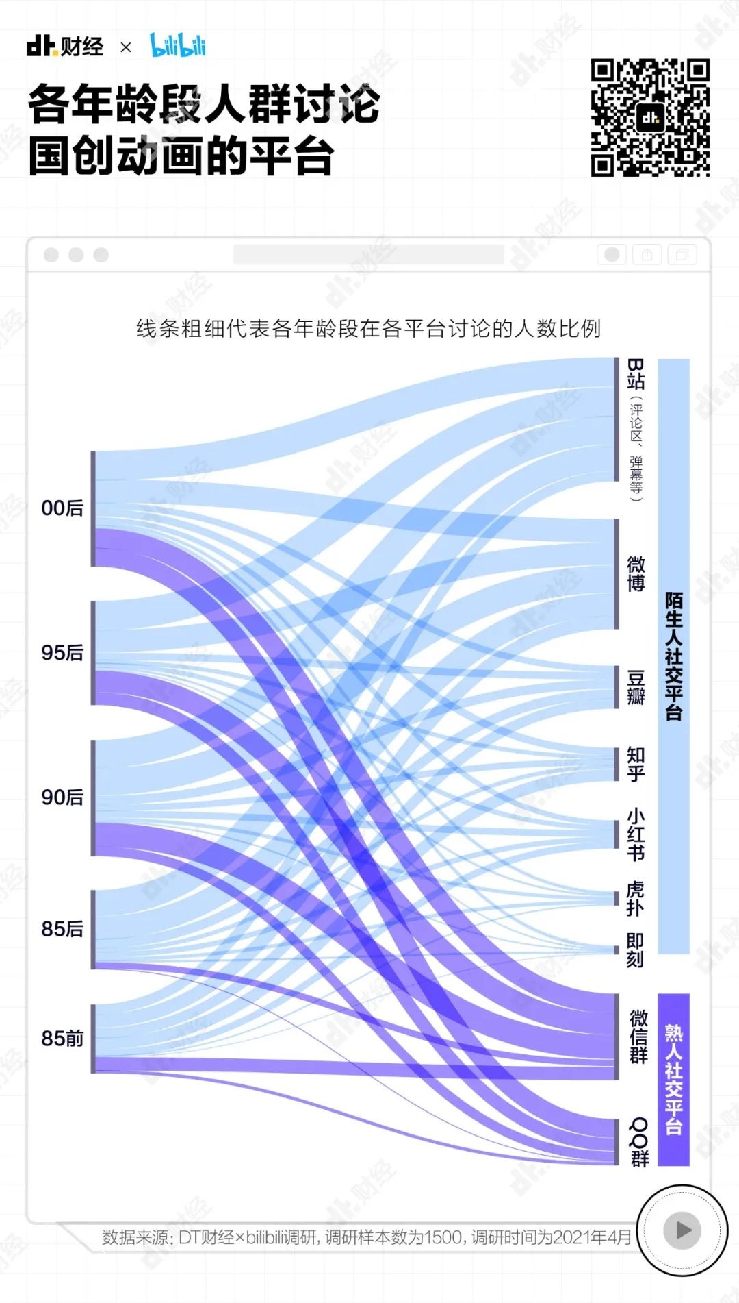 六一|为了庆祝六一，我们找到了成年人最爱看的动画片