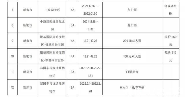 免费|郑州多家景区推出门票免费、半价等优惠政策