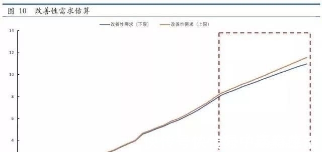 中国房地产|深度：如果你关心中国房地产的未来，请好好阅读这篇文章！