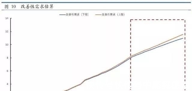 中国房地产|深度:如果你关心中国房地产的未来,请好好阅读这篇文章!