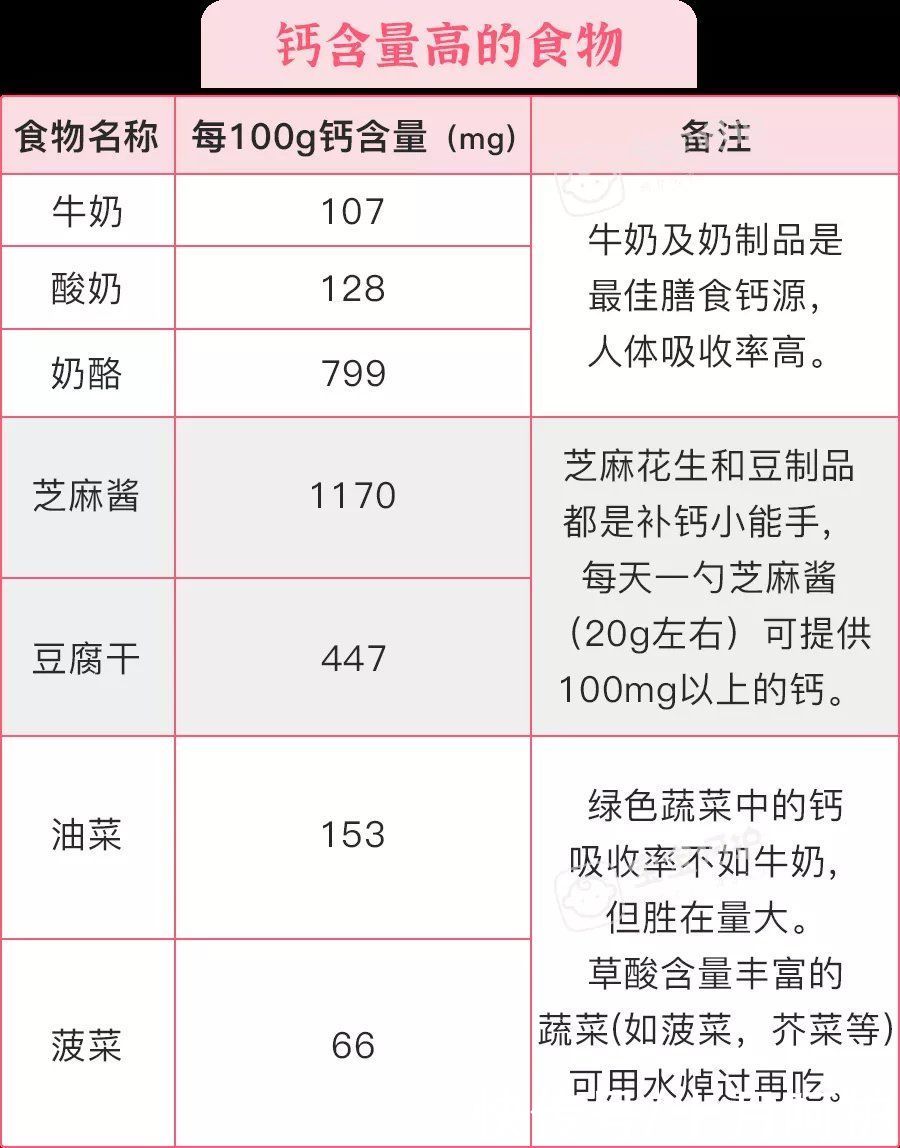 补钙|孕期补钙，是给孕妈补的