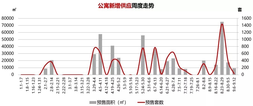 珠江|住建部：“限高令”再加码；琶洲东将迎新盘，望珠江！
