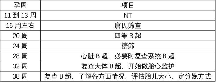 怀孕|怀孕后，准妈妈每个月需要注意哪些问题？