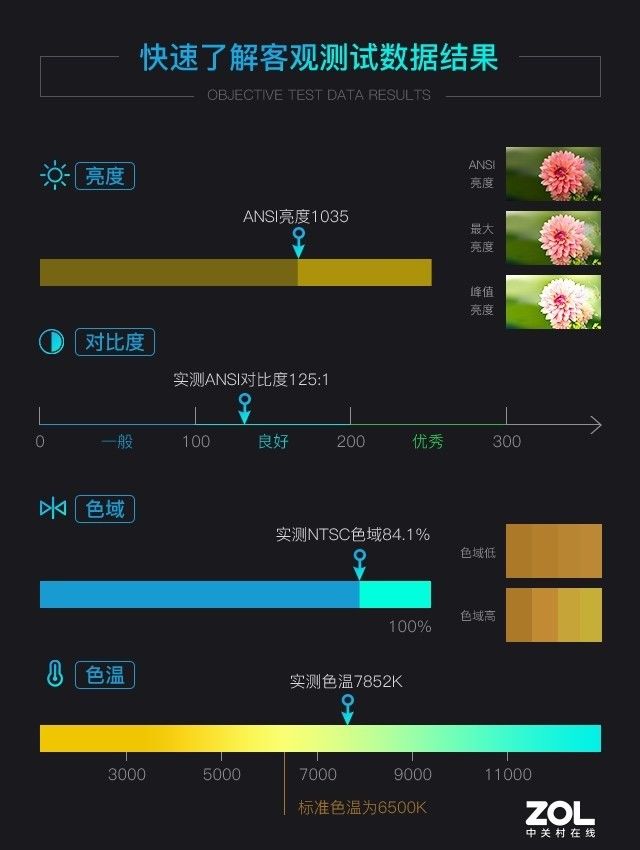 墙面|坚果智慧墙O1 Pro评测：用科技重塑光影