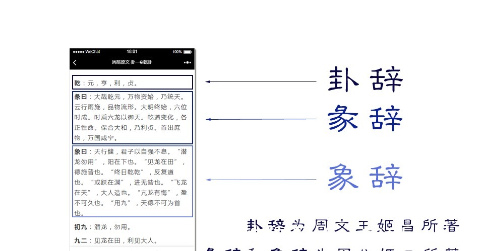 象曰!解锁阅读《易经》的正确姿势