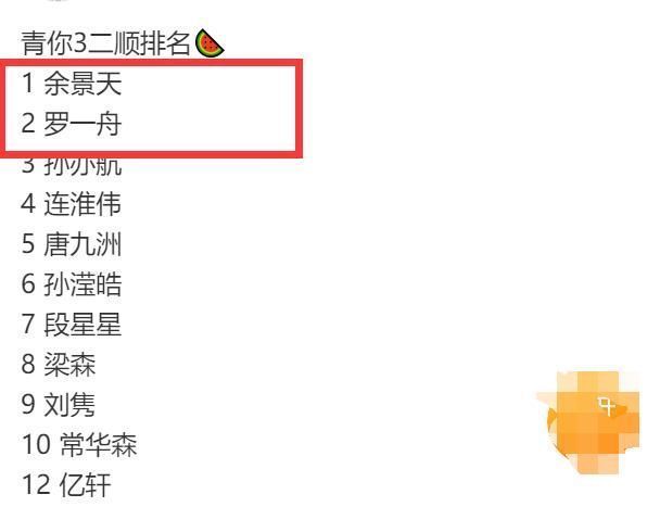 《青3》排名发布:余景天C位“动摇”，“塌房”选手终离场