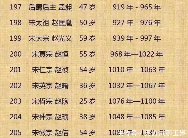 历代|中国历代300位皇帝列表！