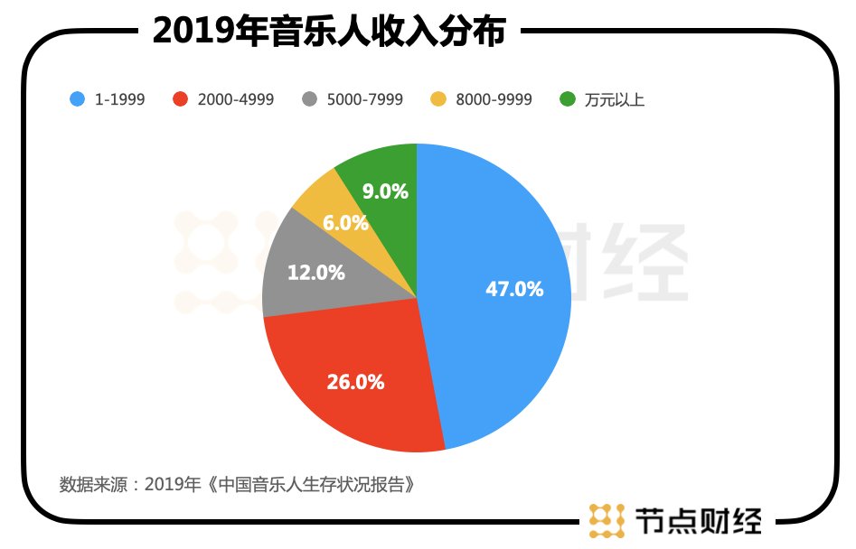 独家|腾讯音乐：一曲肝肠断，美股何处觅知音？