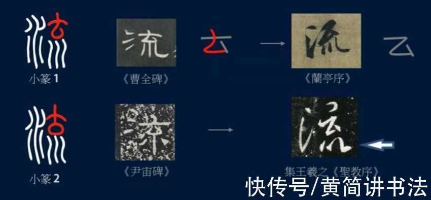 王羲之#黄简讲书法：八级课程行书篇15-《兰亭序》用字分析07