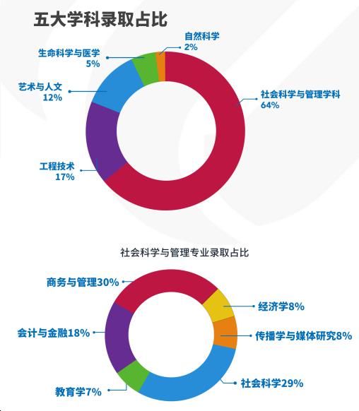 报名人数|考研人都这么拼，我的研究生还有戏吗？